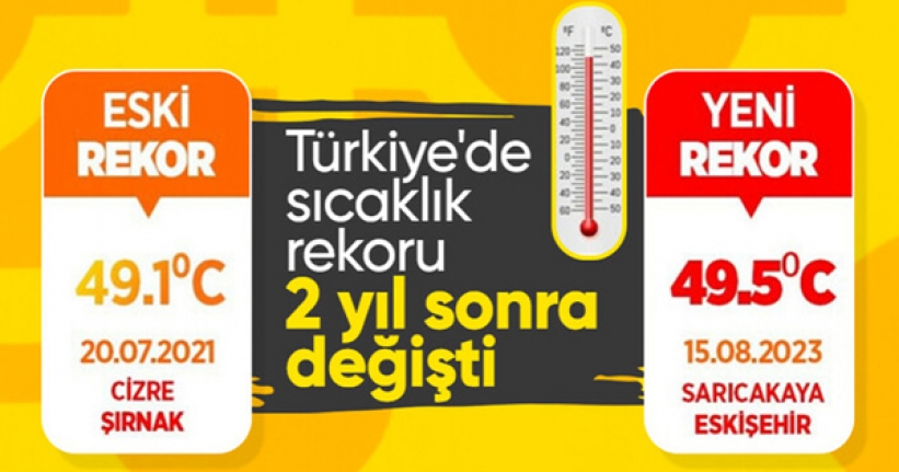 Mehmet Özhaseki'den 'Türkiye'de sıcaklık rekoru' açıklaması