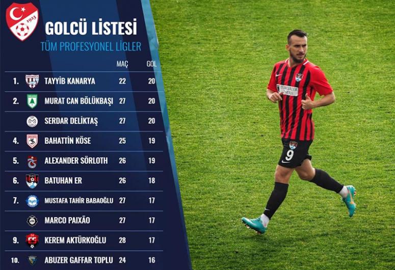 Vanspor'lu Batuhan, en iyi 10 golcü listesinde