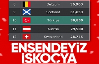 Türkiye, UEFA ülke puanı sıralamasında İskoçya'ya...