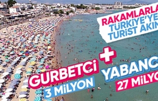 Türkiye’ye gelen ziyaretçi sayısı rekor kırdı